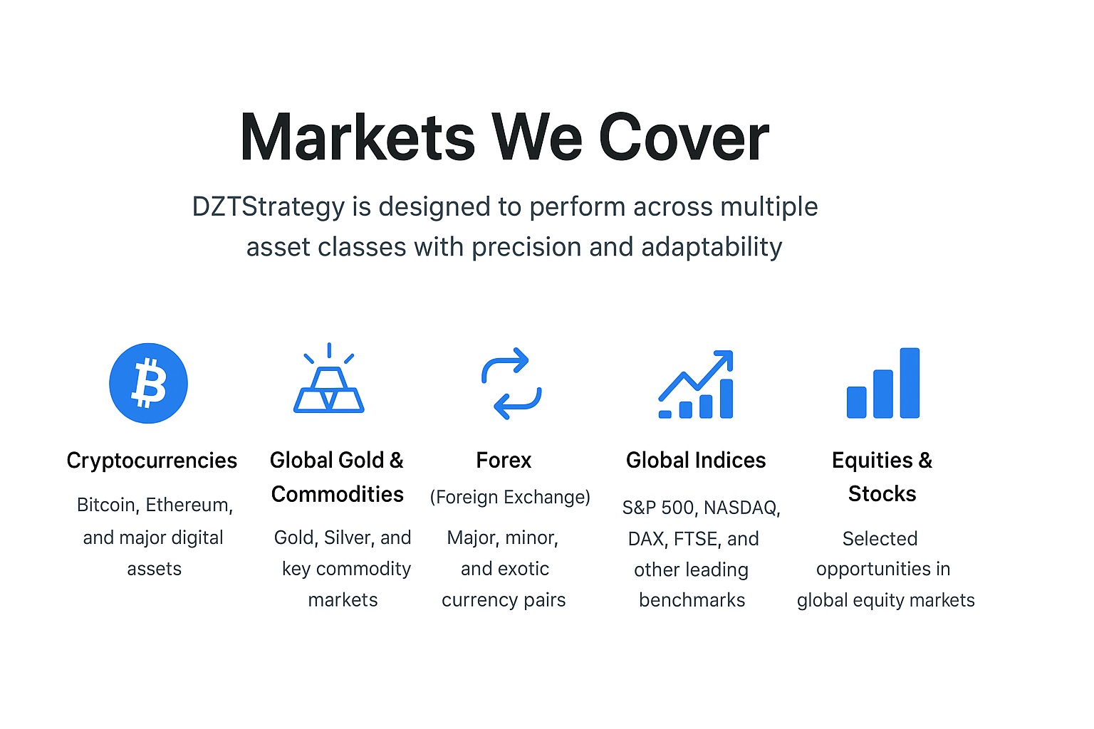 While developing the full AI-powered platform, we are offering Strategy-as-a-Service (SaaS, PAMM/AUM, Advisory) to investors and partners
